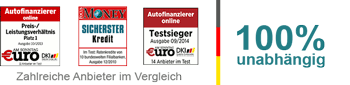 Autoversicherungen im Test & Vergleich