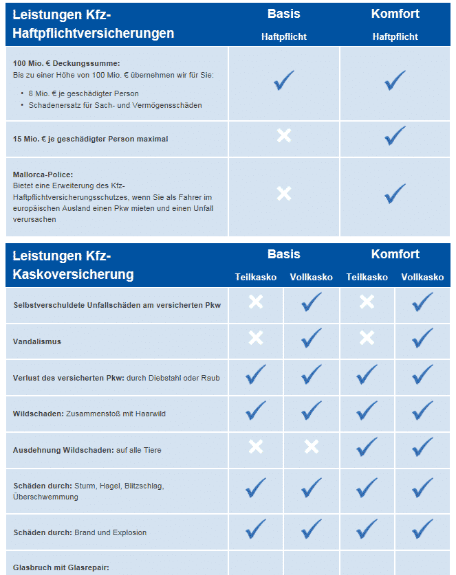 Die Tarife der Admiral Autoversicherung