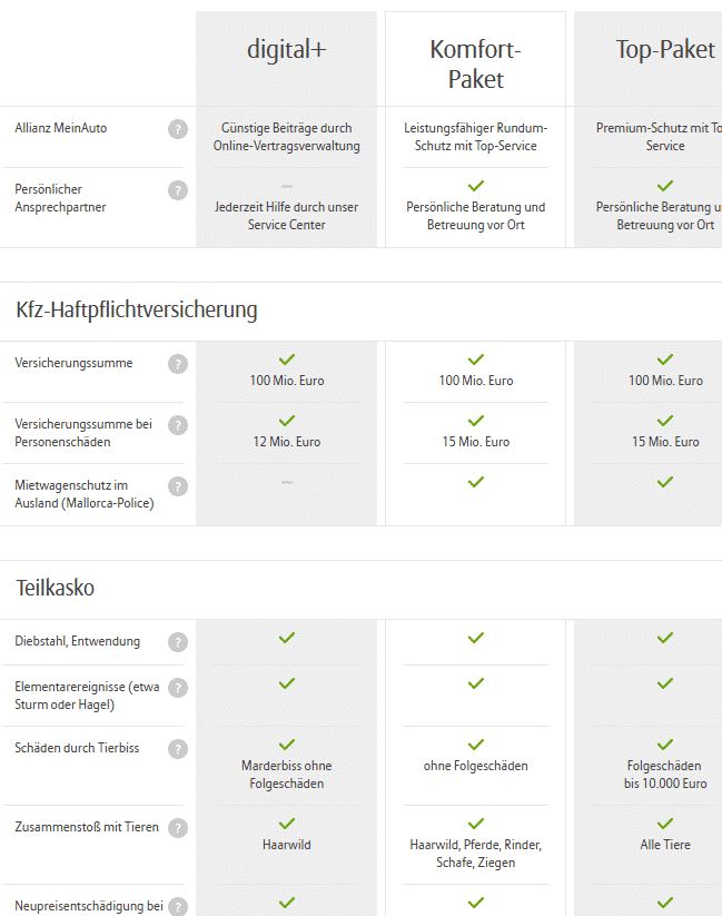 Tarifübersicht der Allianz Autoversicherung