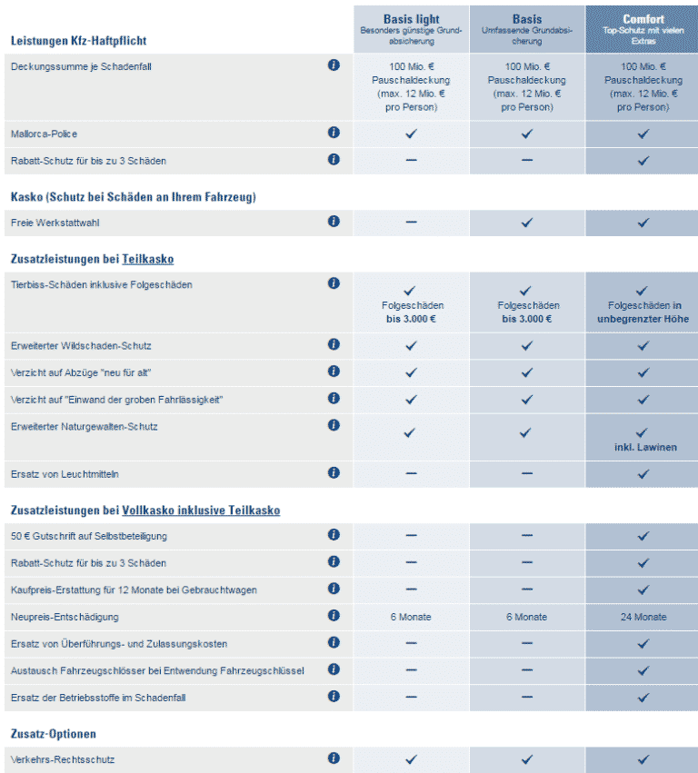 CosmosDirekt Autoversicherung Test der große Testbericht 2022