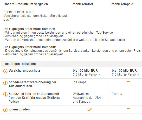 Die Tarifstruktur bei der DBV