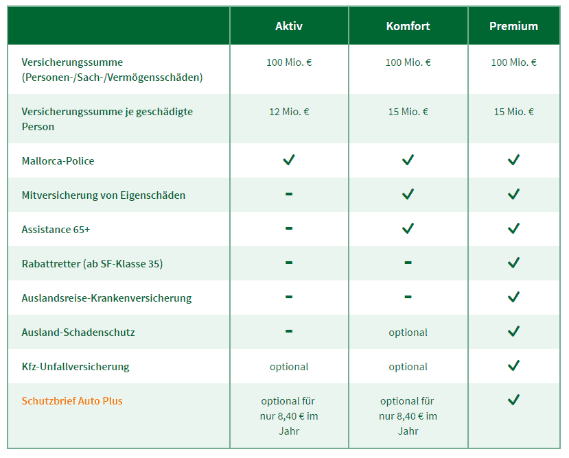 Die Tarifstruktur der DEVK Autoversicherung