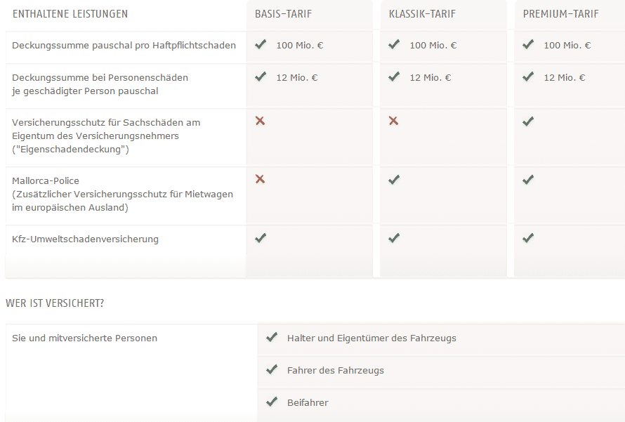 Tarifübersicht der Direct Line