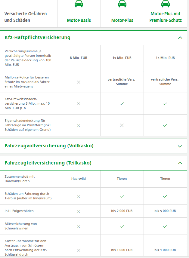 Kfzversicherung Ihr Individueller Absicherungsairbag Hdi